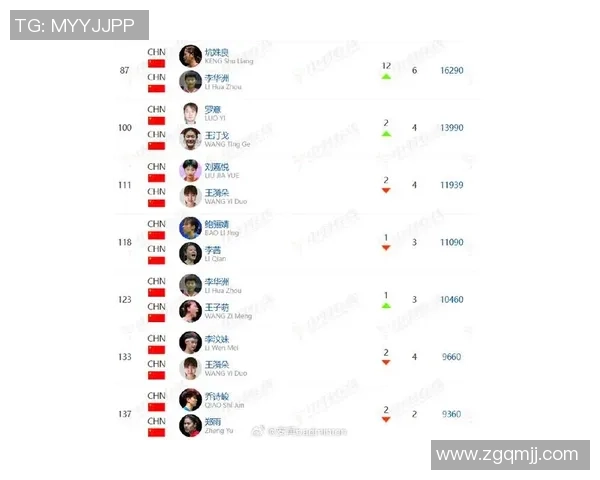 羽毛球节奏排行榜揭晓上海羽毛球队荣登第三名引关注
