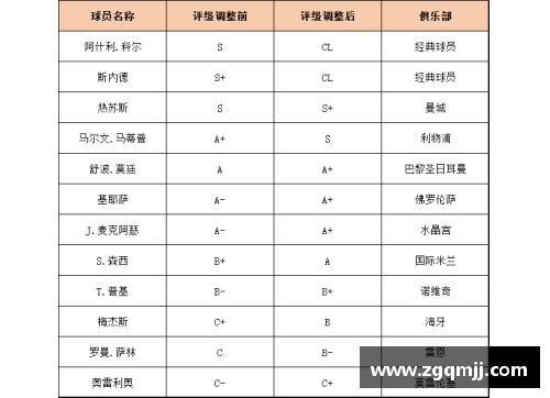 篮球大师：探索球员评级体系